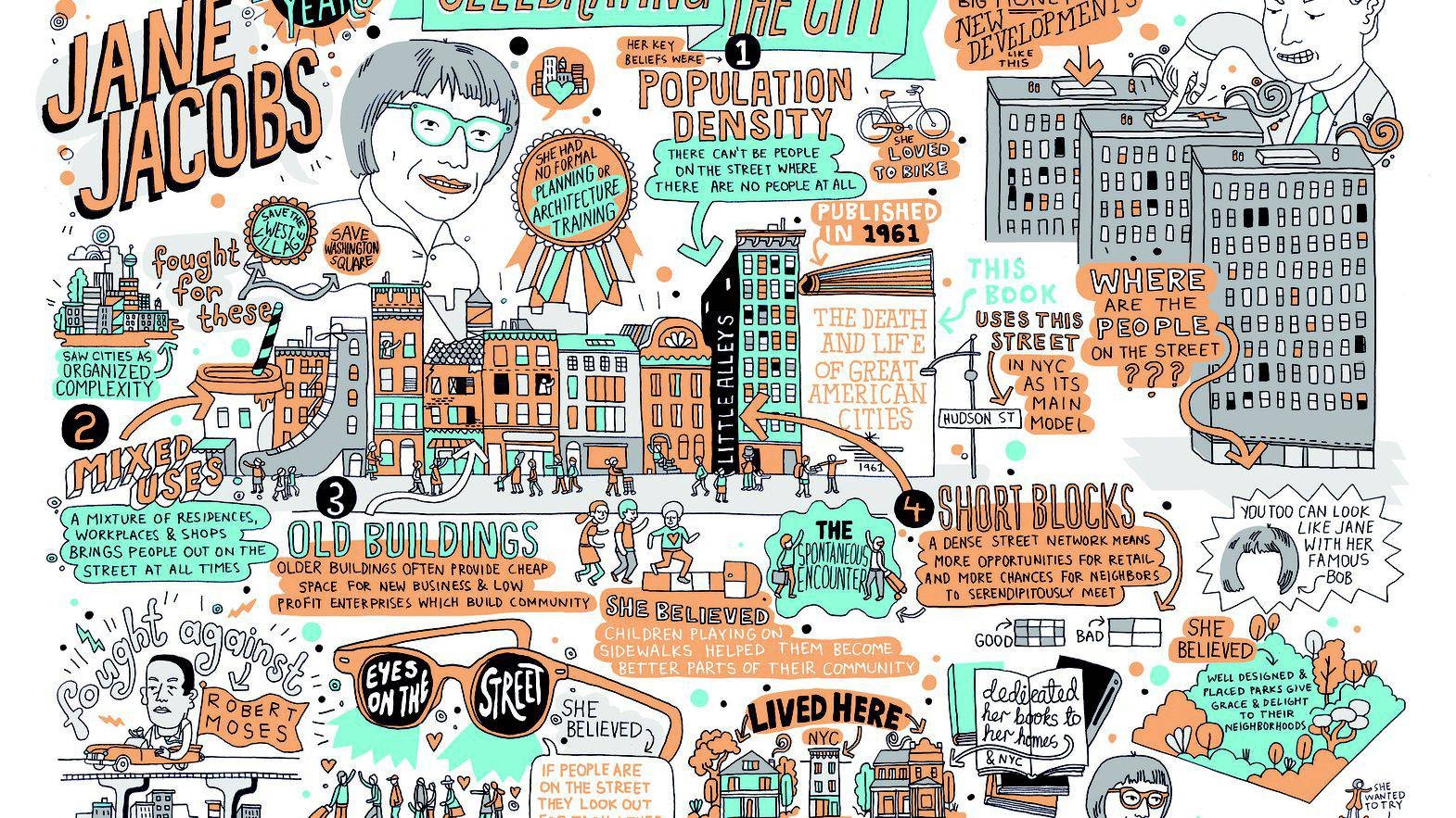 jane jacobs,curbed magazine,james gulliver hancock